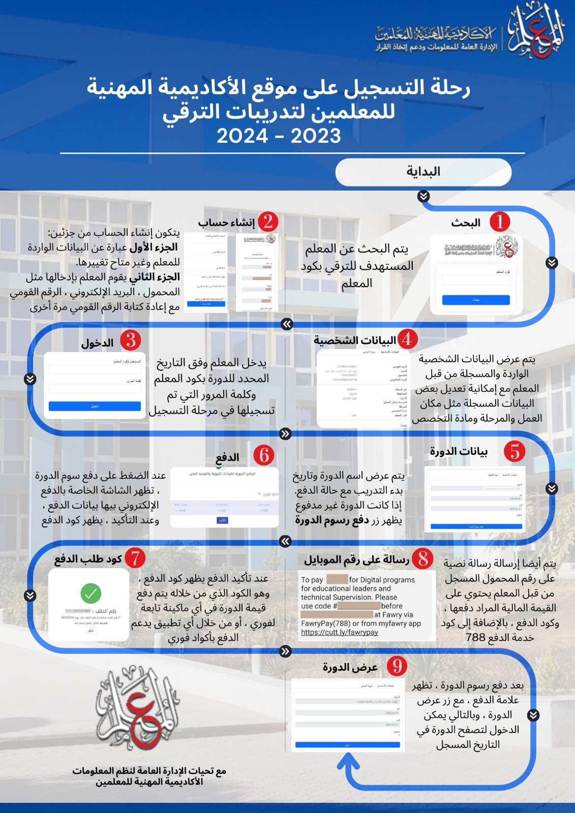 فتح باب حجز برامج التنميه المهنيه للحصول على شهادة الصلاحية اللازمة للترقى 2023-2024