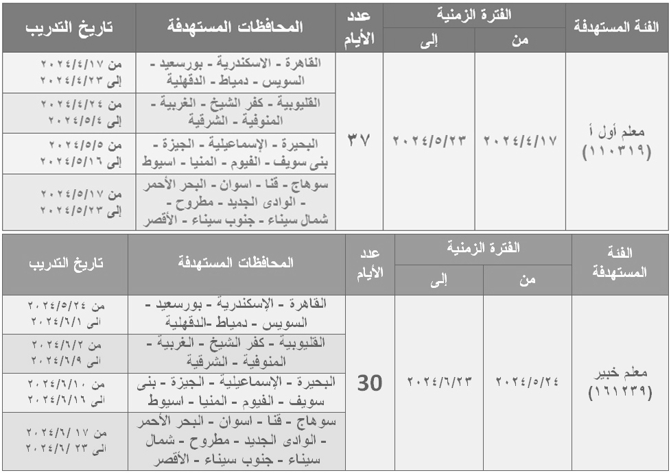 فتح باب حجز برامج التنميه المهنيه للحصول على شهادة الصلاحية اللازمة للترقى 2023-2024